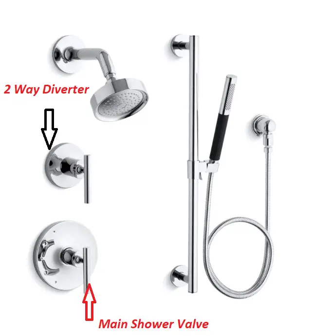 Types Of Shower Diverters Explained Buying Guide For Kitchen And Bath