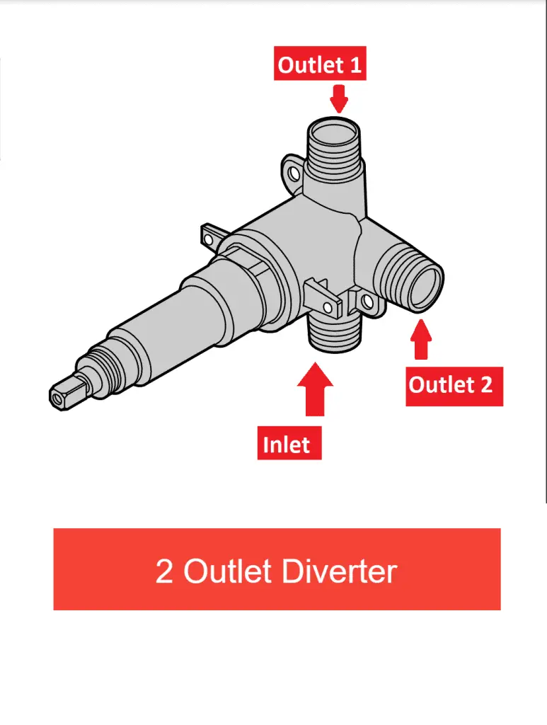 Types of Shower Diverters Explained Buying Guide for Kitchen & Bath