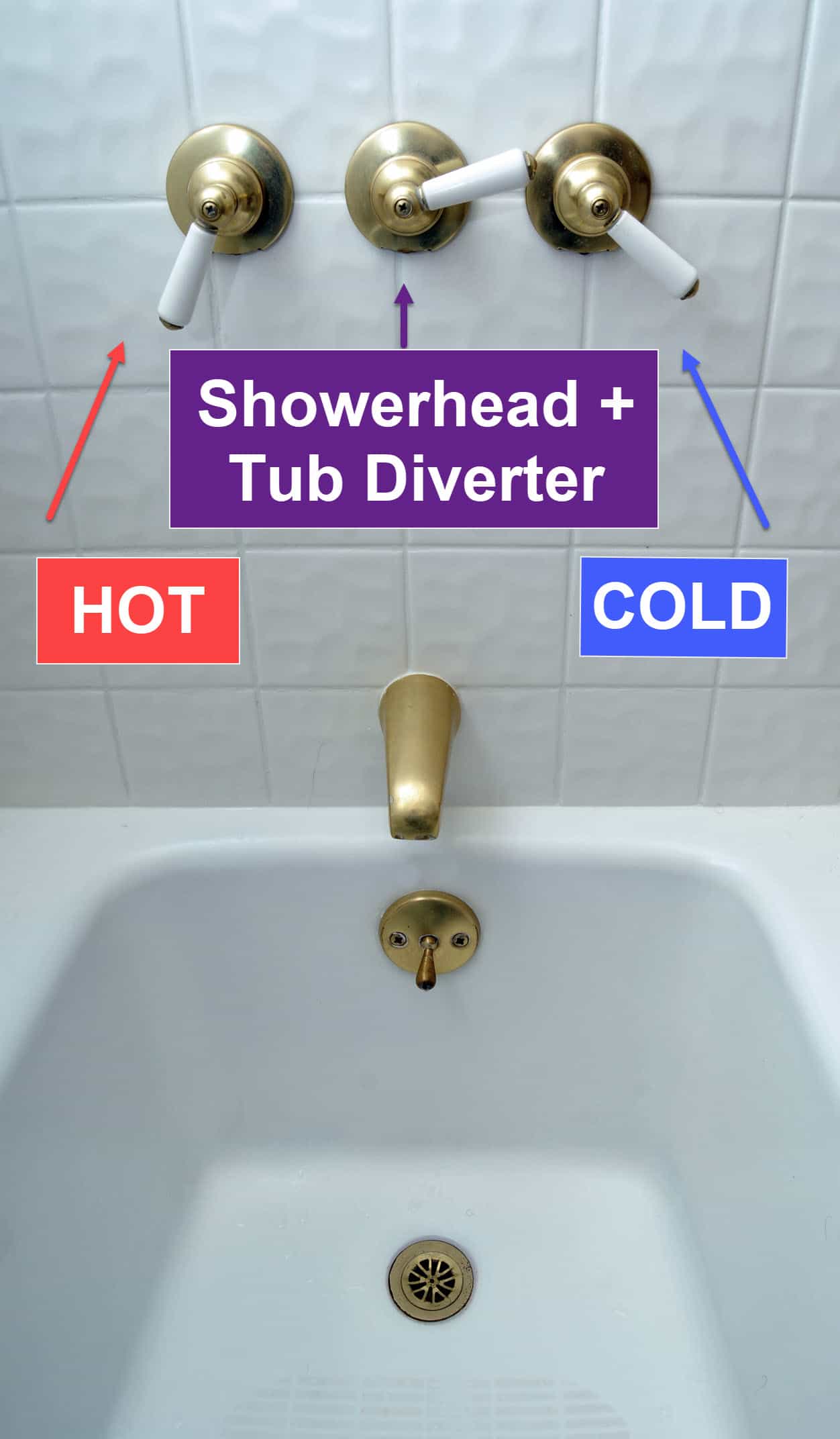 All Types Of Shower Valves Explained With Pictures Buying Guide for