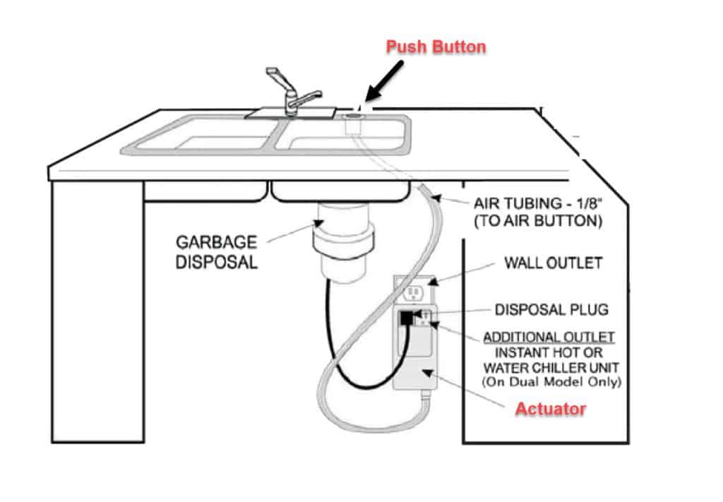 Disposal air switch everything you need to know Buying Guide for